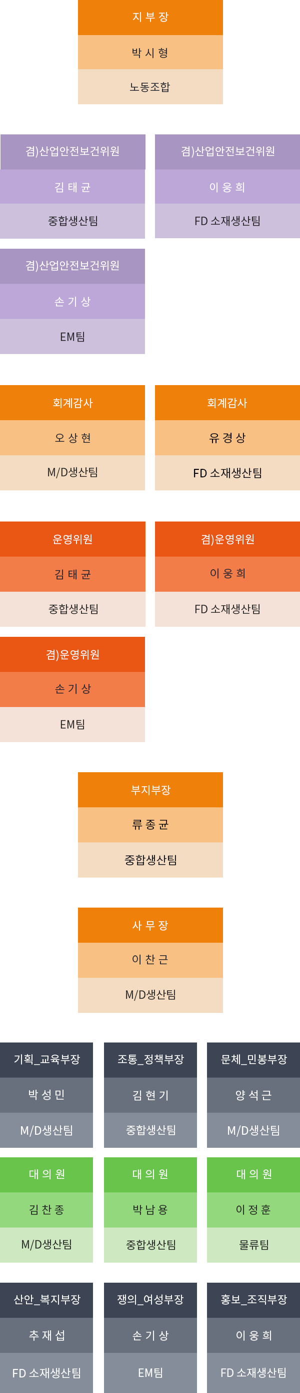 진천지부조직도